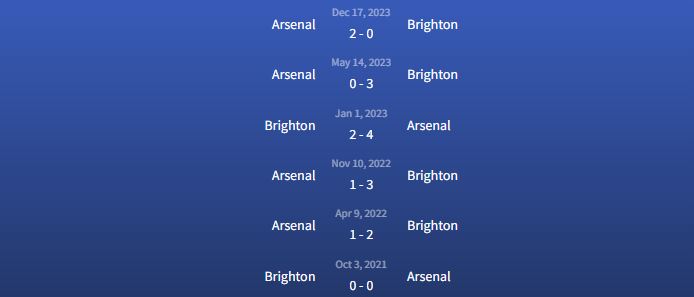 Đối đầu Brighton & Hove Albion vs Arsenal
