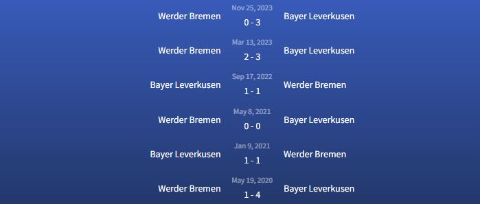 Đối đầu Leverkusen vs Werder Bremen