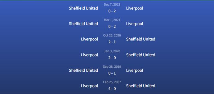 Đối đầu Liverpool vs Sheffield United