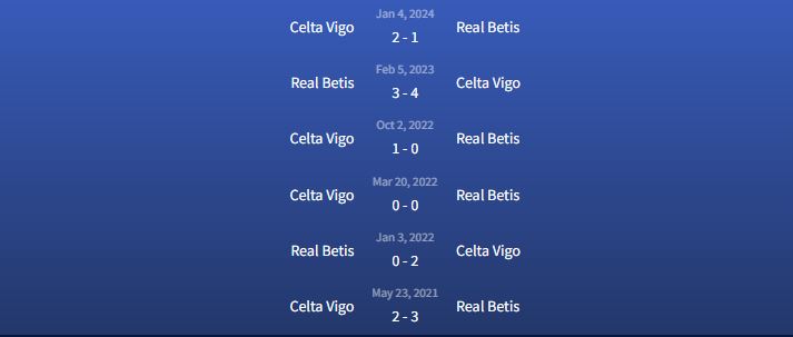 Đối đầu Real Betis vs Celta Vigo