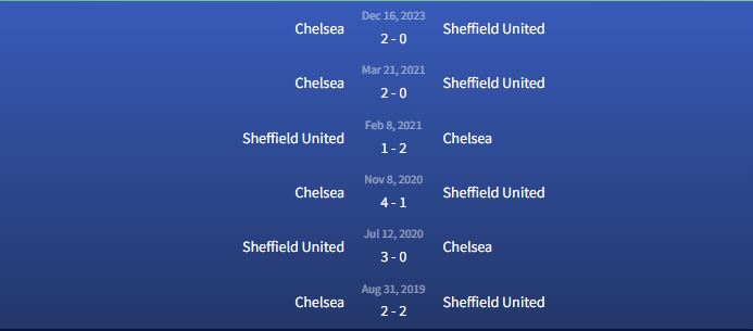 Đối đầu Sheffield United v Chelsea