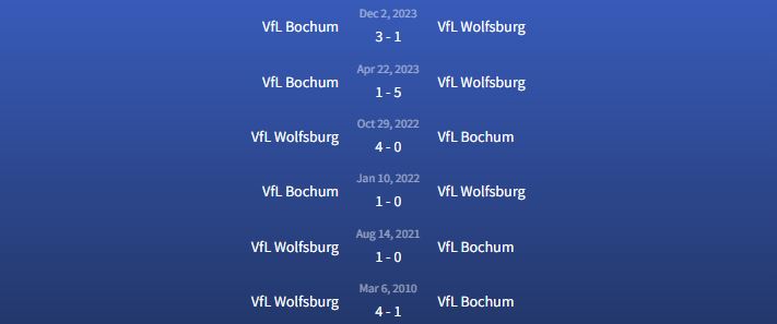 Đối đầu VfL Wolfsburg vs VfL Bochum