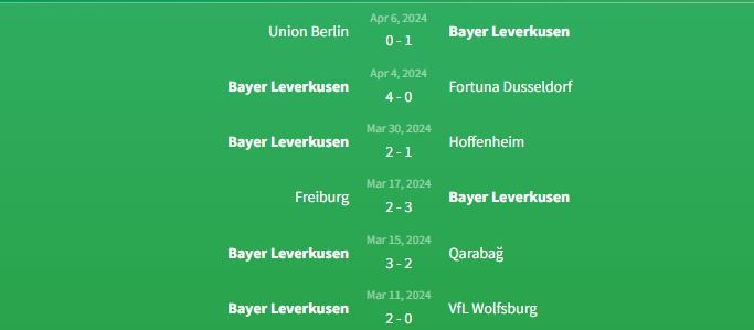 Phong độ Bayer Leverkusen